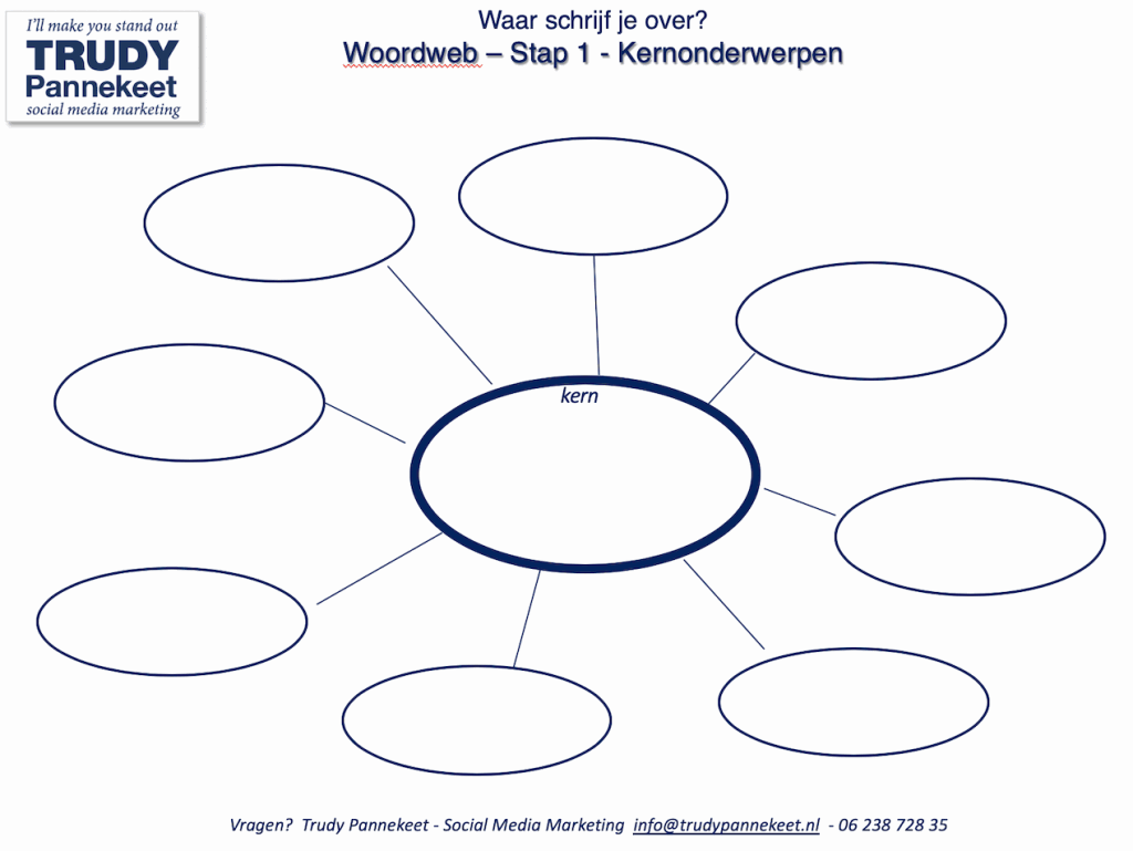 Tips voor Marketing tijdens Corona Ga bloggen - woordweb - Trudy Pannekeet
